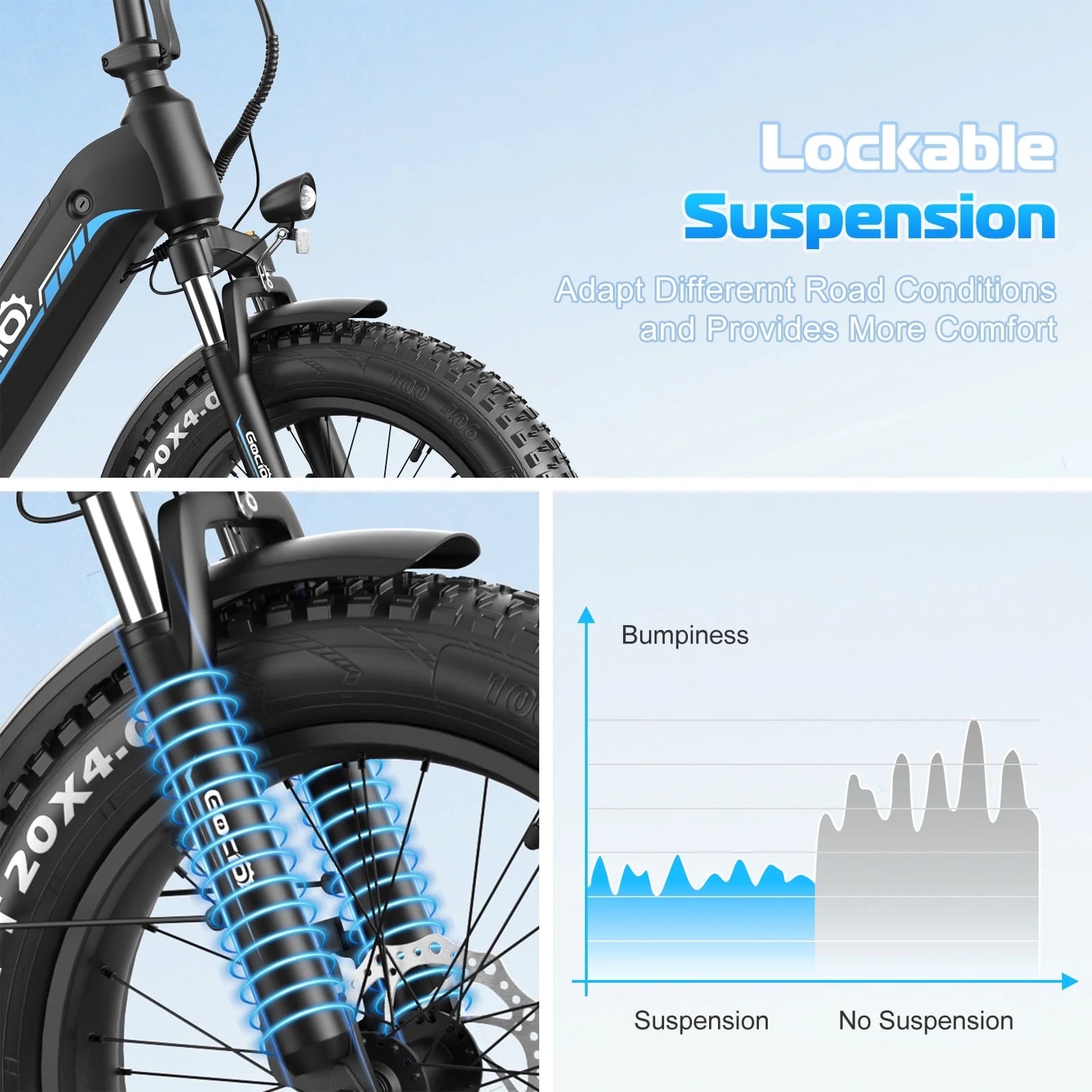 Electric Bike for Adults, Peak 1025W Mountain E Bike, 48V 13AH Removable Lithium-Ion Battery Ebikes, 20"X4.0" Fat Tire Electric Bicycles, 3A Fast Charge, 60 Miles Man Woman UL2849 Certified